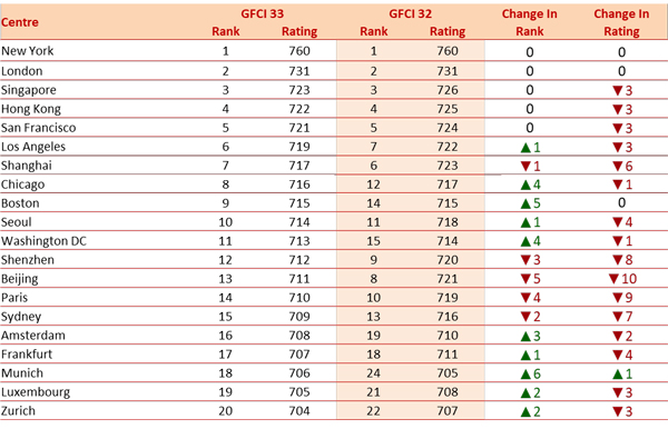 Top_20_Table_GFCI_33.original.jpg