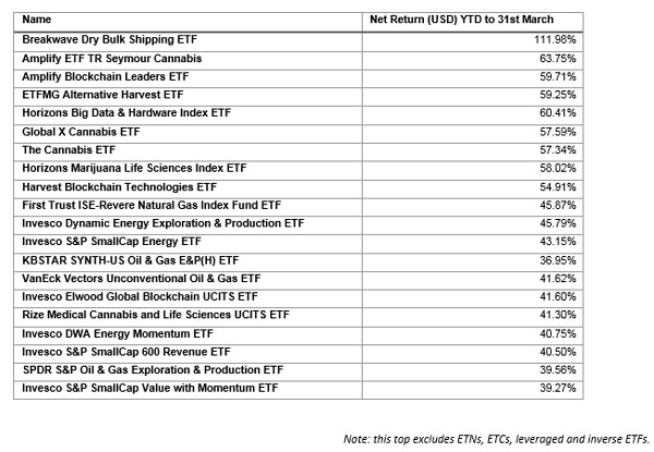 TrackInsight_ETFFlows_Fig_2_Mar21.jpg
