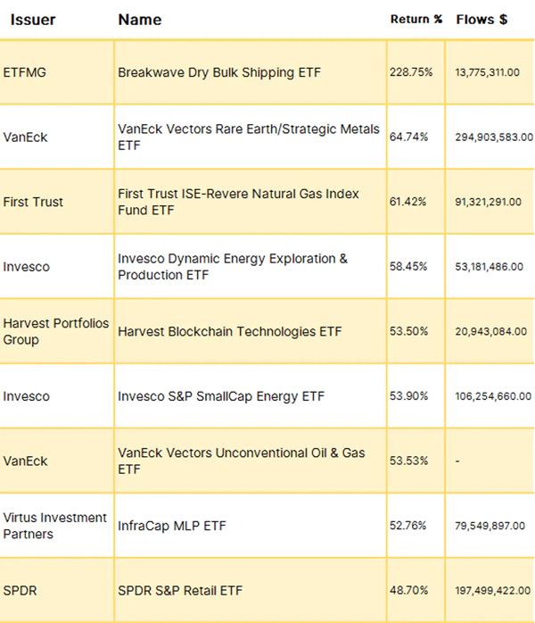 Trackinsight_10Aug21
