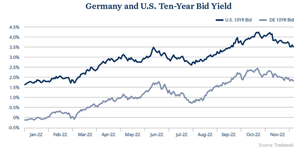 Tradeweb-Fig_1_16Dec22
