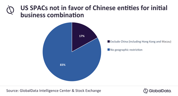 US_SPACS_China_Global_Data