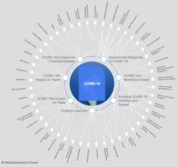 WEF_Covid-19