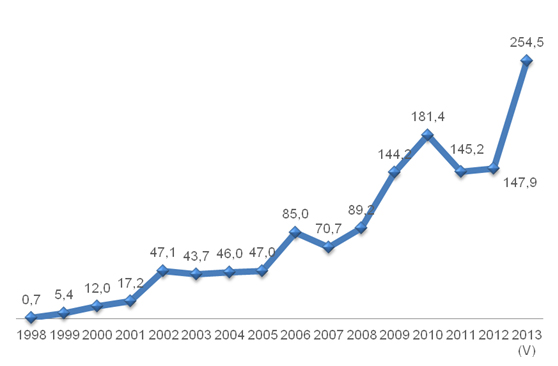 WSE_Fig2_05Jun13 WSE_Fig2_05Jun13
