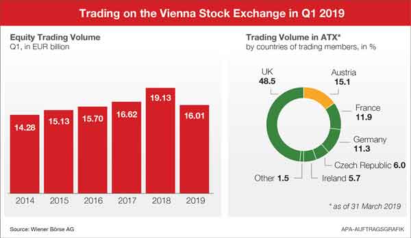 Wiener-Boerse-Q1-600en.jpg