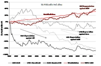 Saudi Stock Exchange (Tadawul) Statstical Report - February 2012