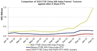 TOM MTF Statistics Week 37, 2015