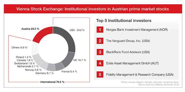 institutional-investors-ipreo-600-2.jpg