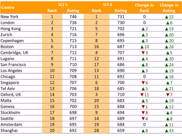 sci5_results.max-800x600.jpg